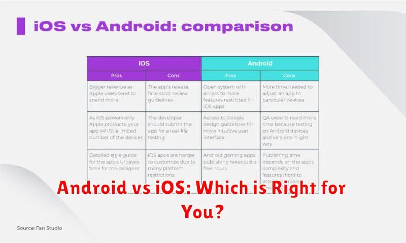 Android vs iOS: Which is Right for You?