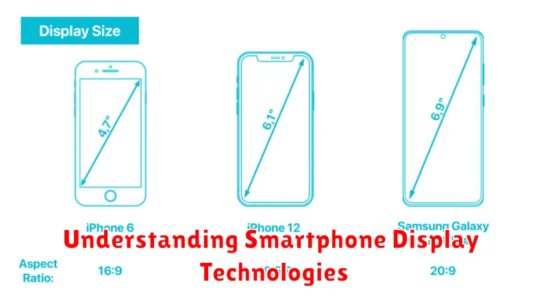 Understanding Smartphone Display Technologies